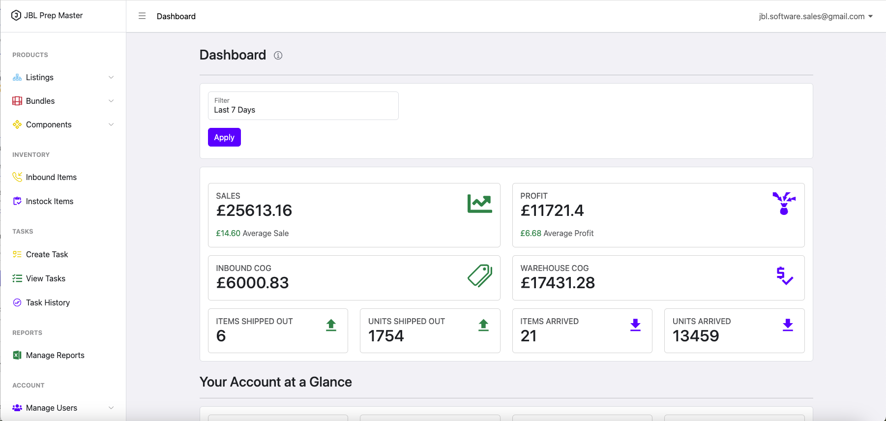 Screenshot placeholder: Prep Master dashboard showing sales and profit metrics